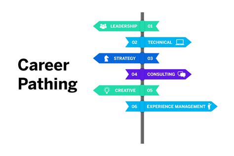 Career Path .